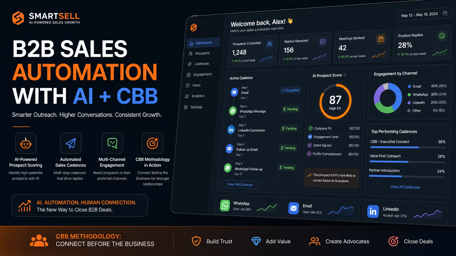 Imagem de capa do artigo: Automatización de Ventas B2B: Cómo la Metodología CBB y la IA Transforman la Prospección Imagem de capa do artigo: Automatización de Ventas B2B: Cómo la Metodología CBB y la IA Transforman la Prospección