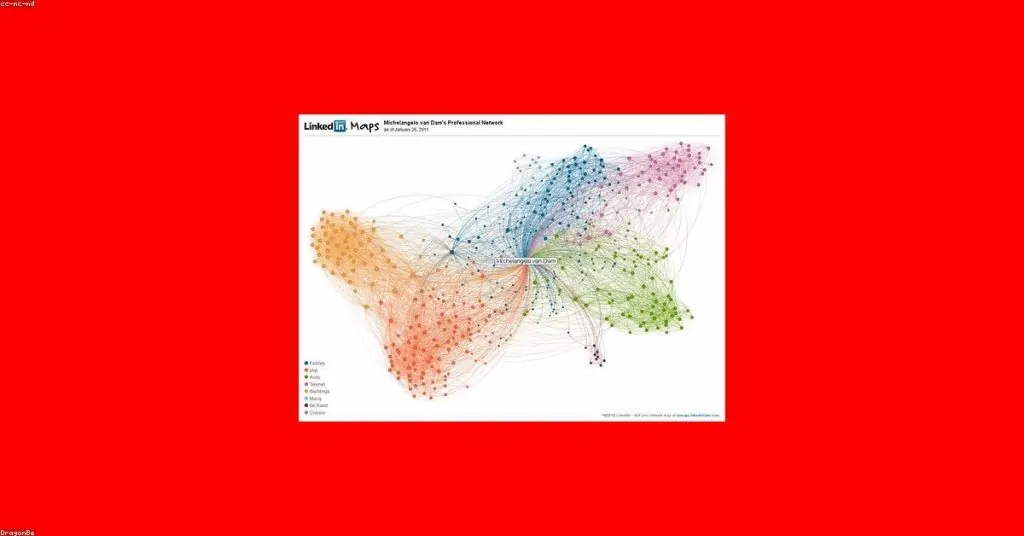 Públicos Personalizados en LinkedIn