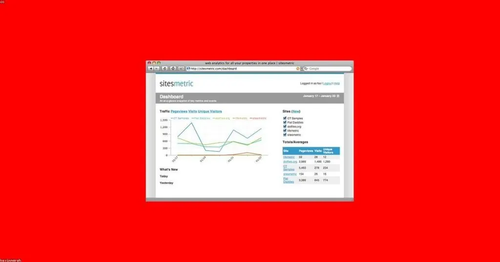 Google Analytics, Conoce la Herramienta de Análisis Web Más Utilizada en el Mundo